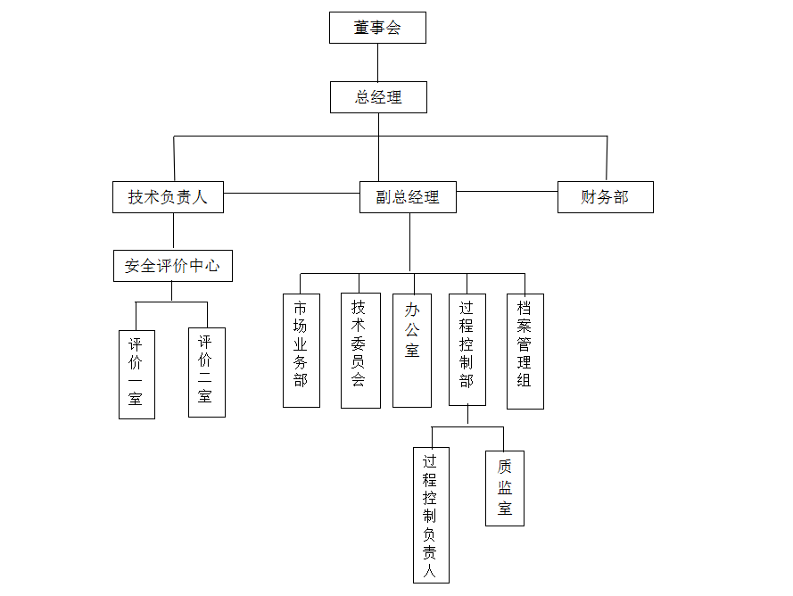 組織架構(gòu)圖.png